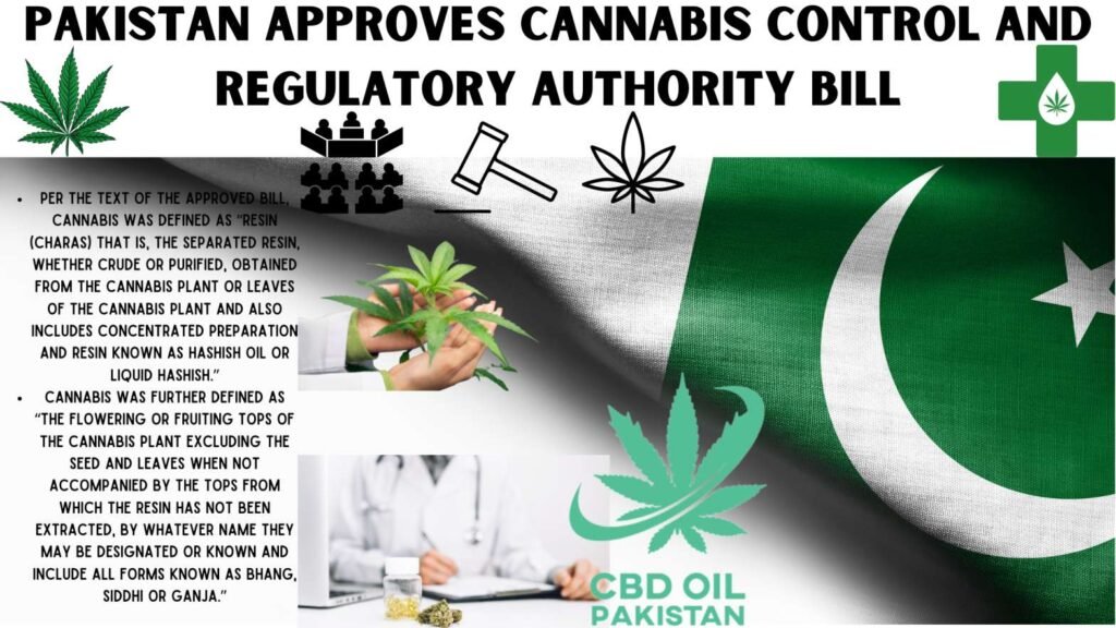 Pakistan Cannabis Control & Regulatory Authority