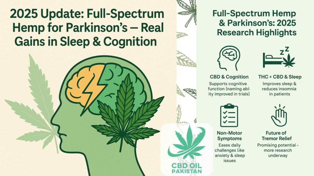 CBD & Parkinsons