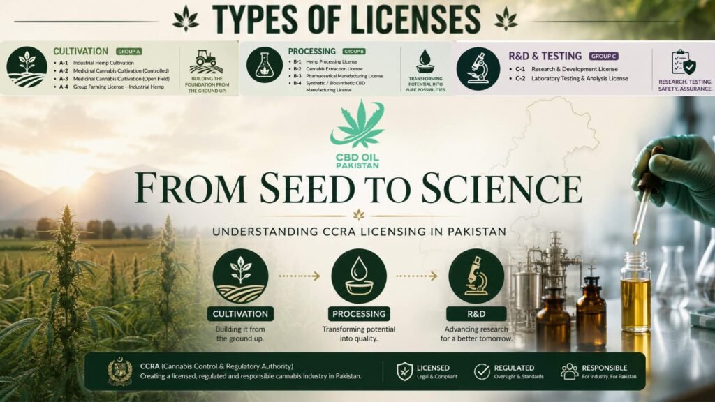 CBD Liscense