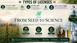 CBD Liscense